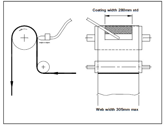 ROTARY KOATER涂布机用于热熔涂布