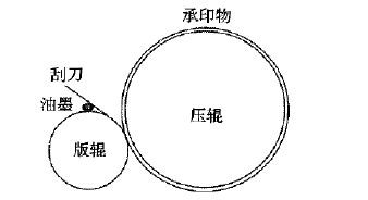 凹版打样机的工作原理