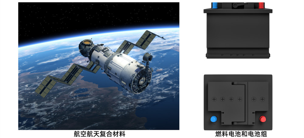 多功能涂布机VCM在航空航天复合材料和燃料电池的应用